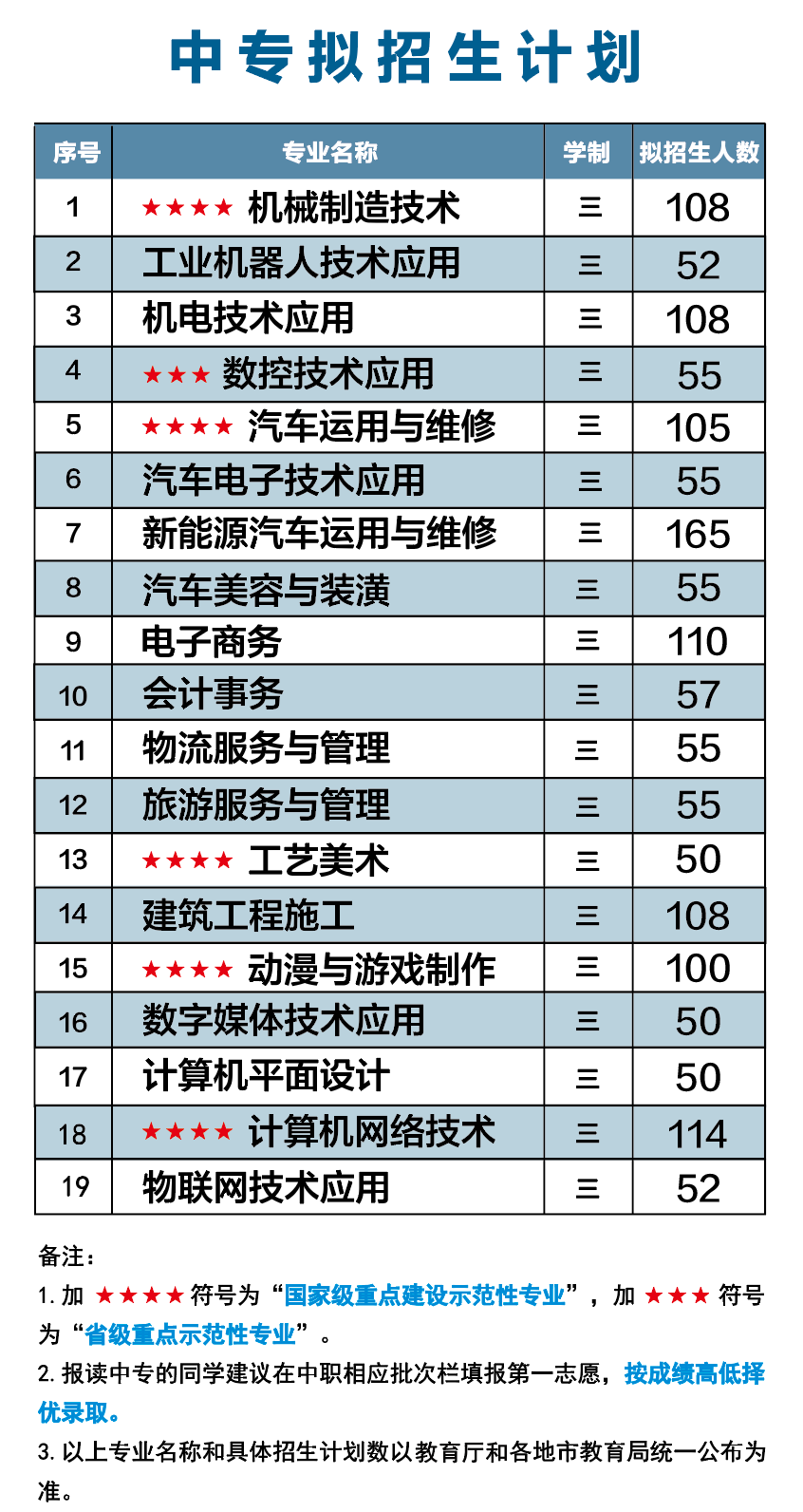 福建理工学校中专有什么专业