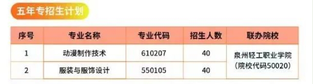 泉州市泉中职业中专学校2024年中职志愿填报指南