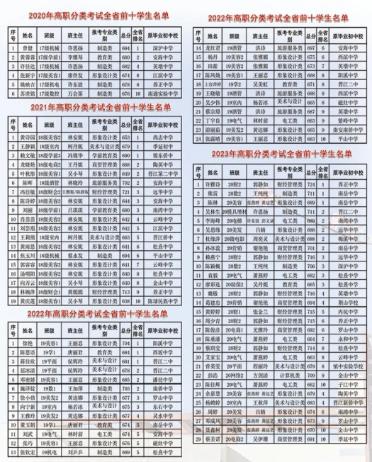 晋江安海职业中专学校