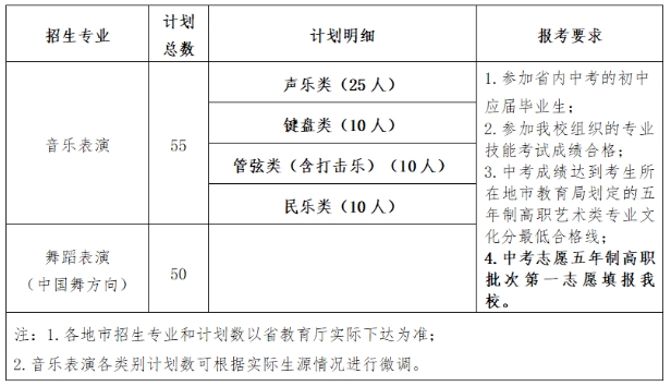 福建艺术职业学院2024年五年专招生简章