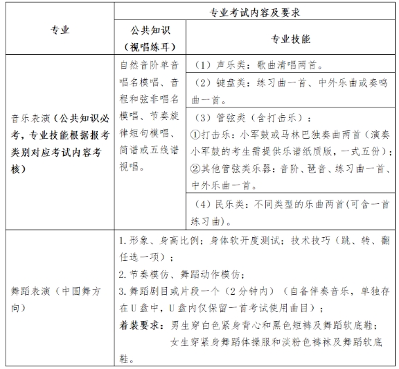 福建艺术职业学院五年专招生考试内容