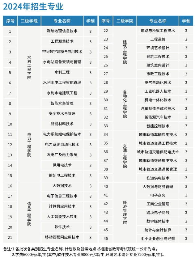 福建水利电力职业技术学院发布的招生计划表