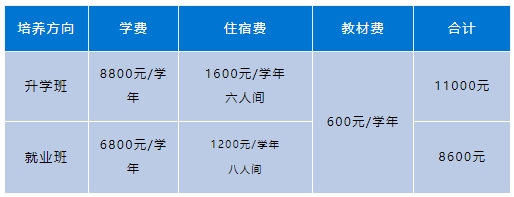 厦门市孝贤技术学校