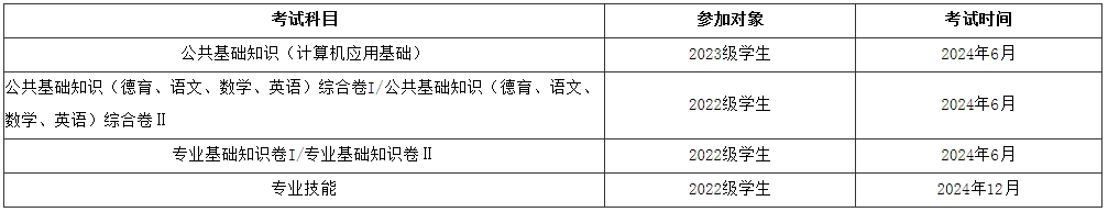 福建中职学考考试时间及科目安排