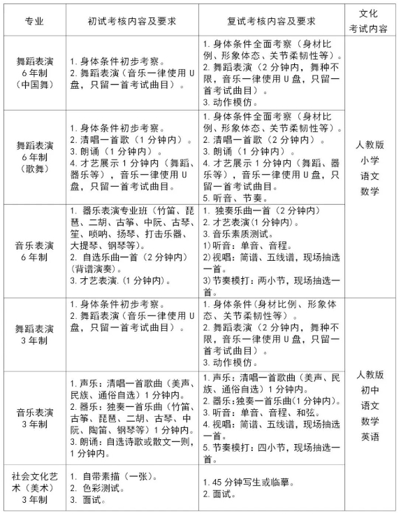 厦门艺术学校2024年考试内容