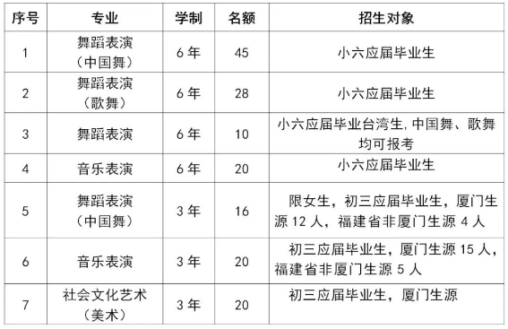 厦门艺术学校2024年招生计划