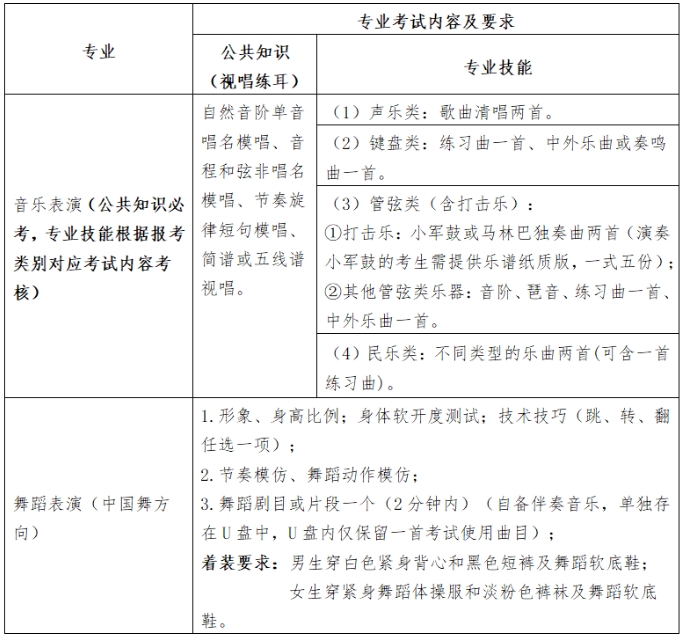 福建艺术职业学院2024年五年制高职音乐表演、舞蹈表演专业招生简章