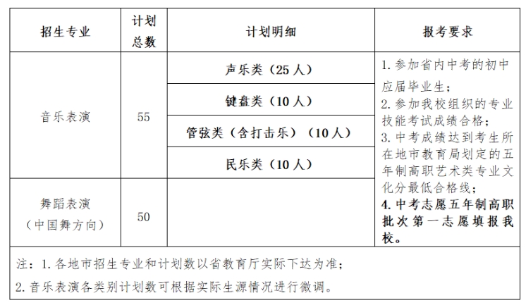 福建艺术职业学院2024年五年制高职音乐表演、舞蹈表演专业招生简章