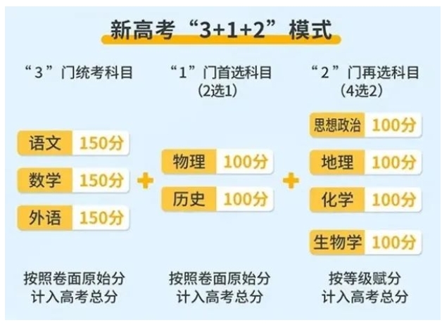 2024年福建三校生高考考试时间.png