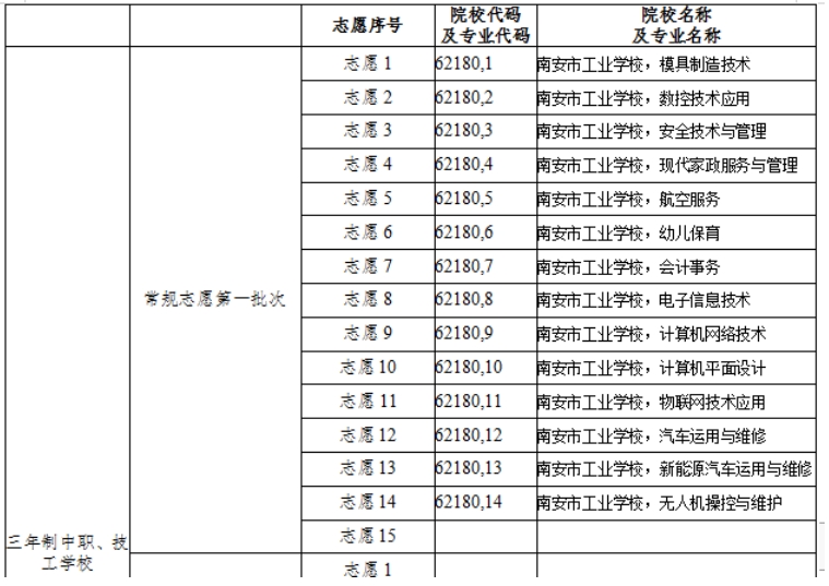 南安市工业学校中职志愿填报步骤是什么？