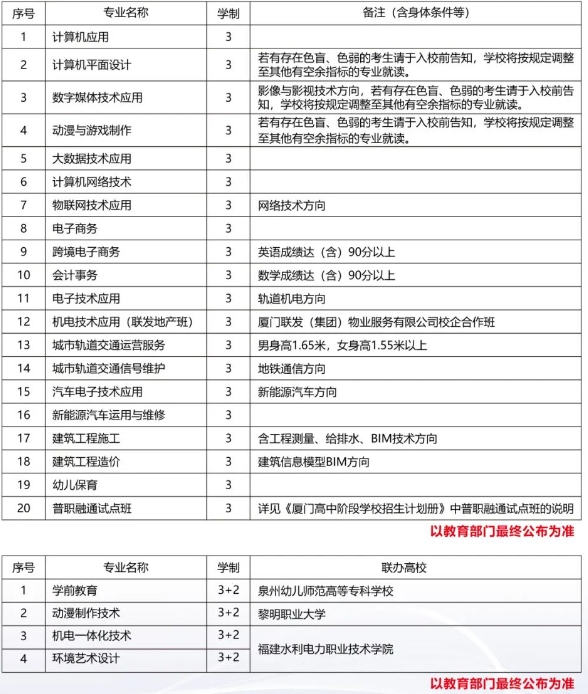 厦门信息学校2024年报读条件