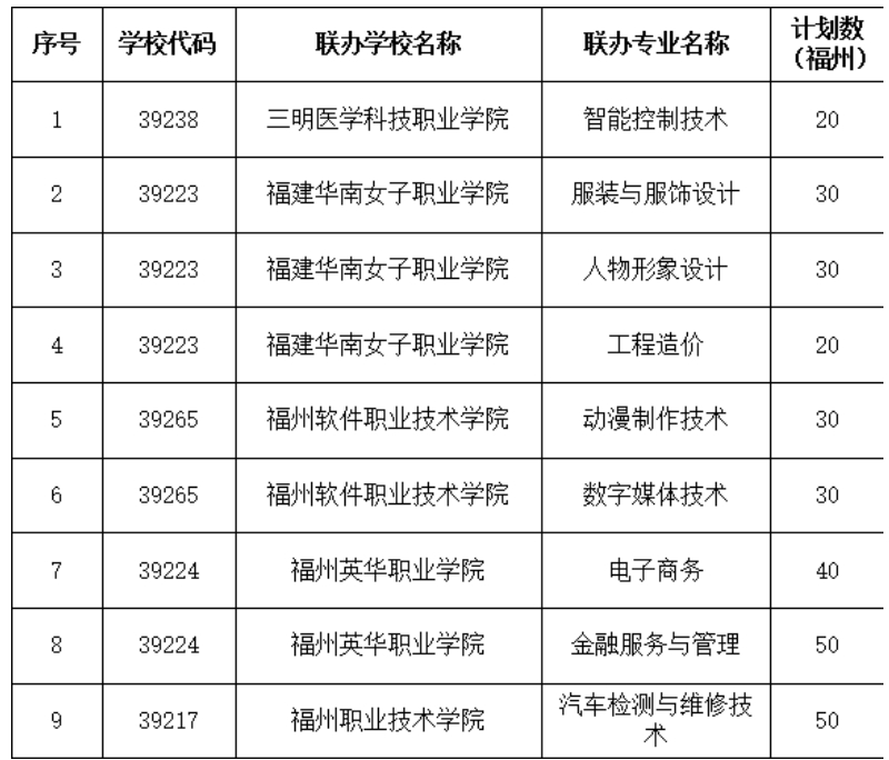 福建省长乐职业中专学校2024年招生计划