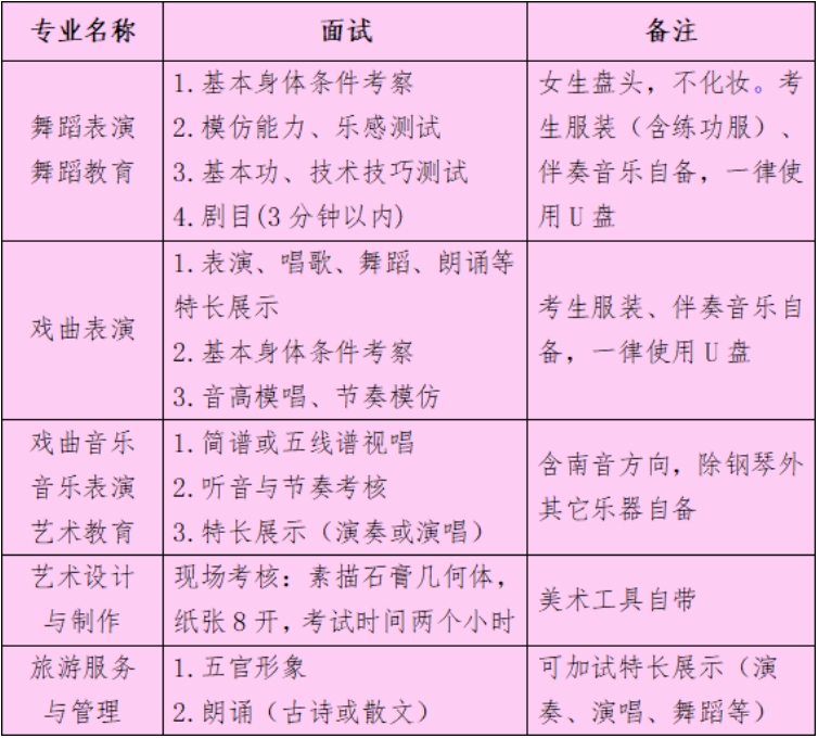 报读福建省泉州艺术学校需要面试吗?