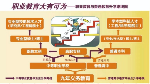 就读福建的中职学校有哪些升学途径？