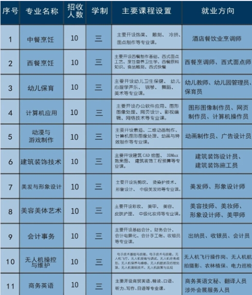 福清三华职业技术学校有什么专业?