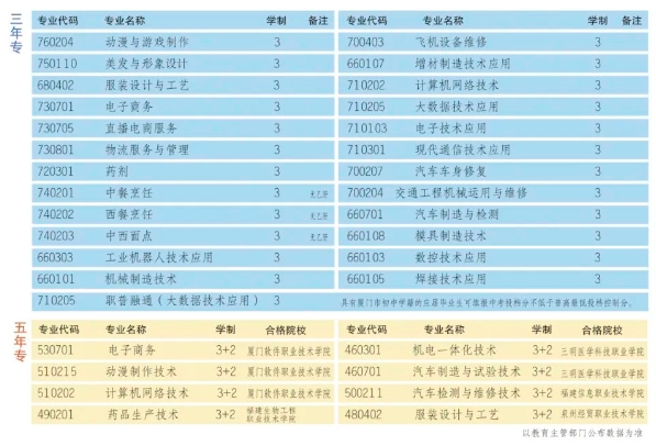 厦门市集美职业技术学校有什么专业？