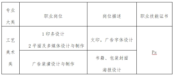 福州经济技术开发区职业中专学校工艺美术专业就业方向