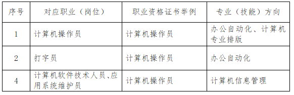 福州经济技术开发区职业中专学校计算机应用专业就业方向