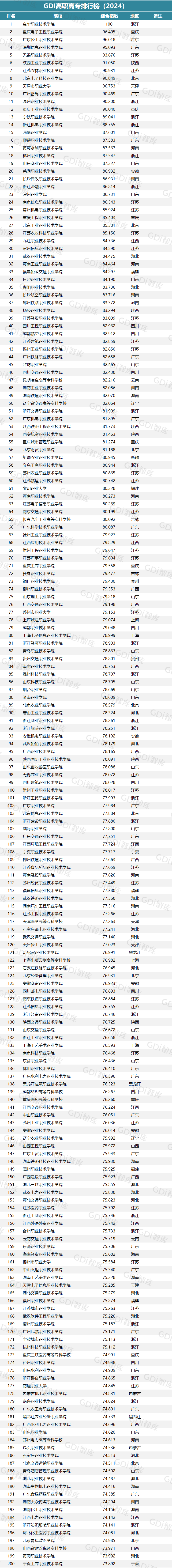 2024年福建专科院校最新排名出炉!排名第一的居然是...