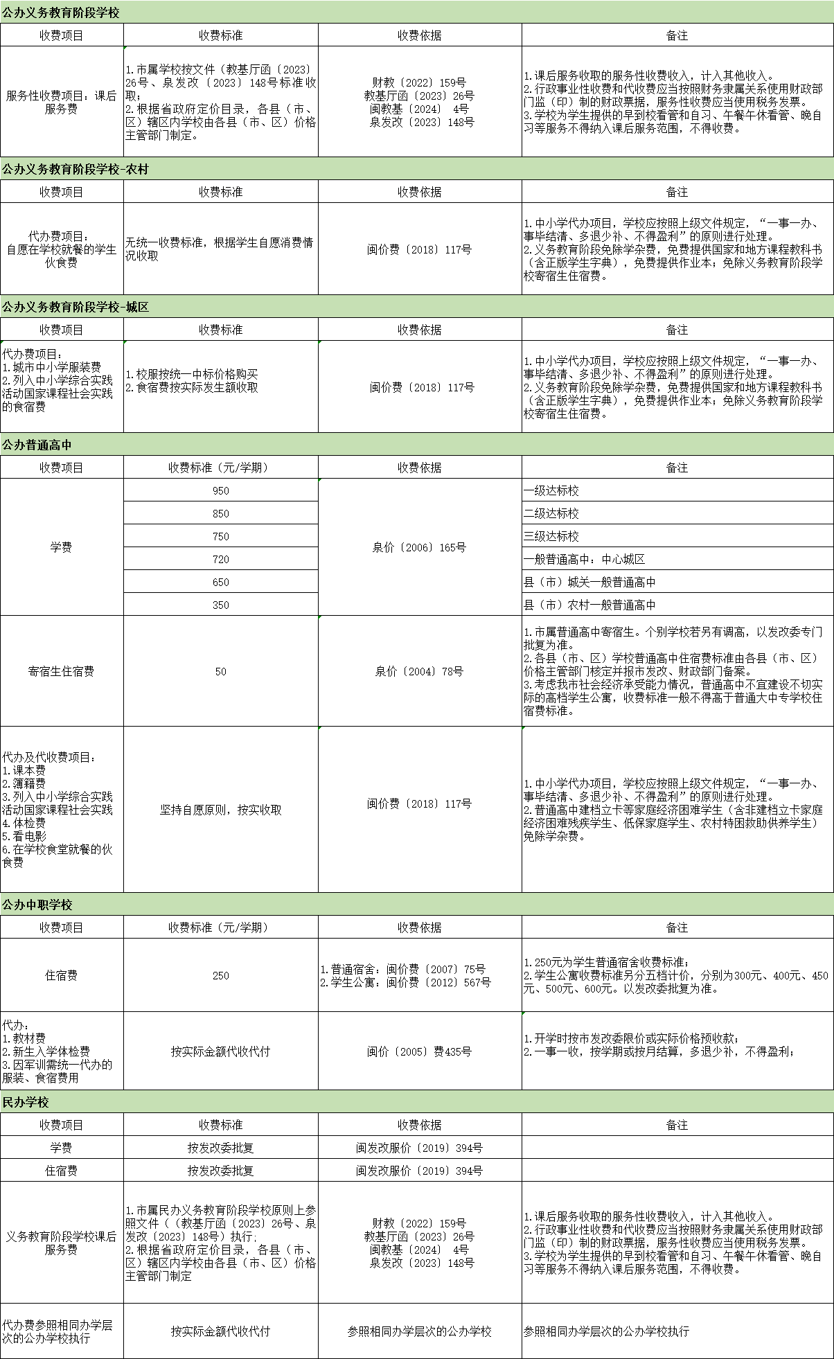 泉州市教育局最新公布!2024年春季中小学收费情况表(含中职学校)