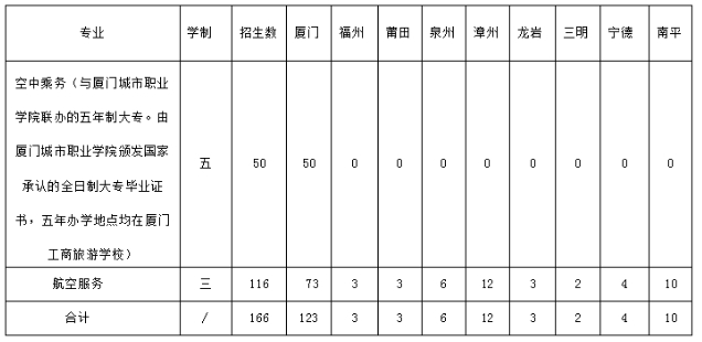 厦门工商旅游学校2024年空中乘务/航空服务专业招生简章