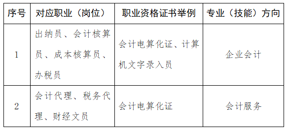 福州经济技术开发区职业中专学校会计专业就业岗位及方向