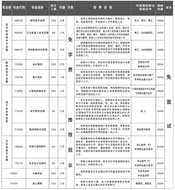 福建省南安职业中专学校招生专业