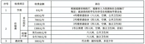 2024年福建省第二高级技工学校学费多少