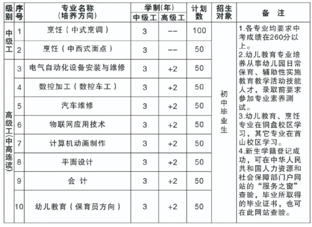 2024年福建省第二高级技工学校招生计划一览