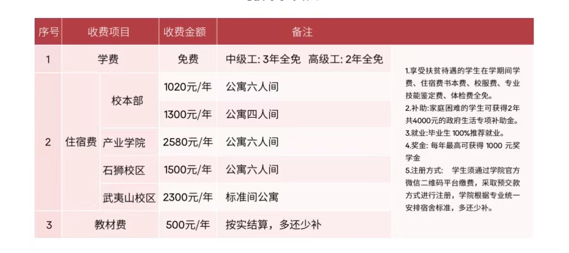 2024年福建技师学院学费多少?