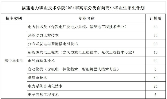 福建电力职业技术学院2024年招生简章