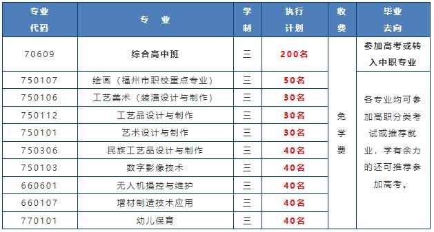 最新发布！闽侯县美术中等职业学校2024年秋季招生简章