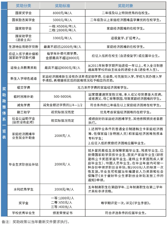 福建水利电力职业技术学院2024招生简章