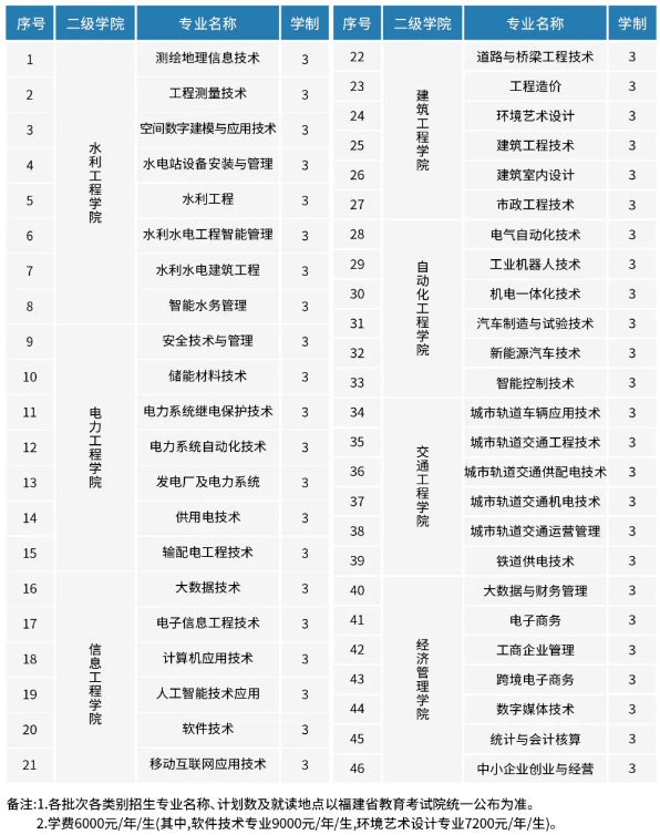 福建水利电力职业技术学院2024招生简章