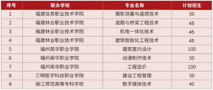 福建省福州建筑工程职业中专学校2024年五年专招生简章