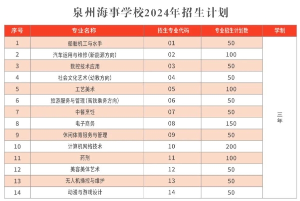 2024年泉州海事学校招生简章