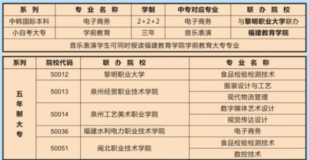 福建经贸学校2024年招生简章