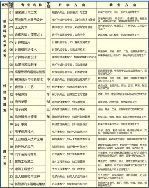 福建经贸学校2024年招生简章