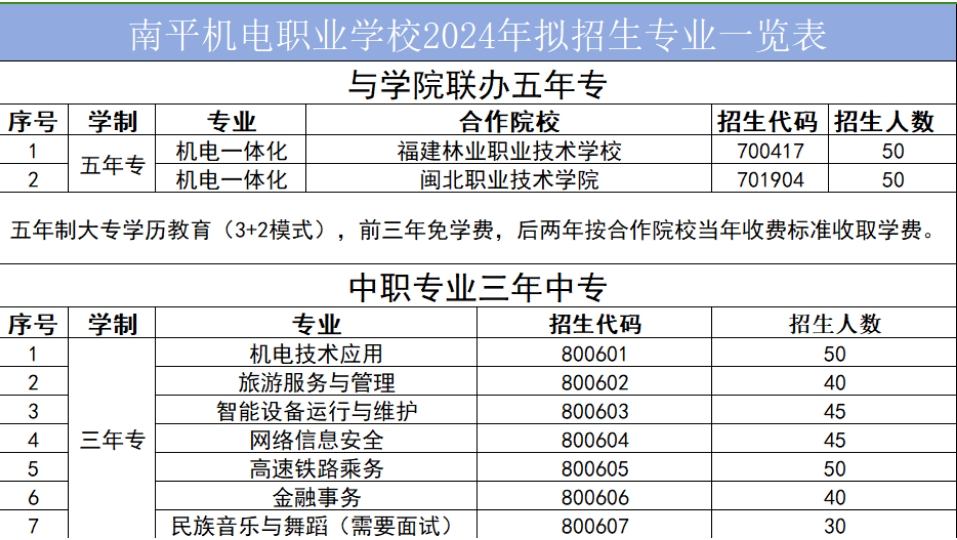 南平机电职业学校2024年招生简章