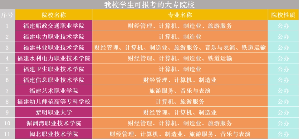 南平机电职业学校2024年招生简章