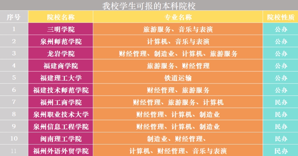 南平机电职业学校2024年招生简章