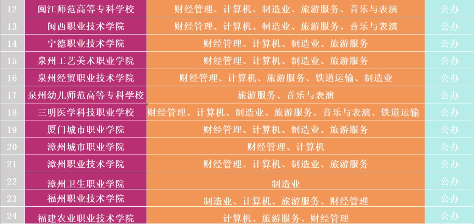 南平机电职业学校2024年招生简章