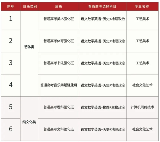 2024年龙岩市明德职业中专学校招生简章