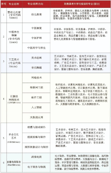 2024年龙岩市明德职业中专学校招生简章