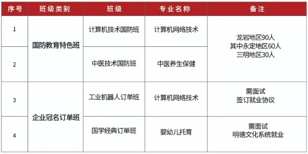 2024年龙岩市明德职业中专学校招生简章