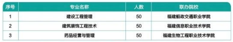 福建建筑学校2024年招生计划一览