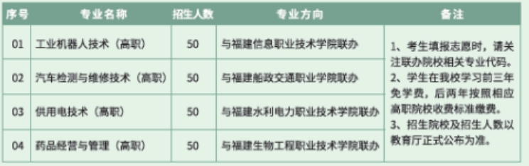 2024年福建工业学校招生计划一览