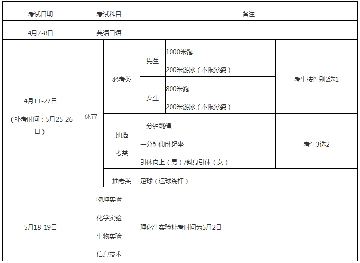 2024年厦门市高中阶段学校招生工作方案