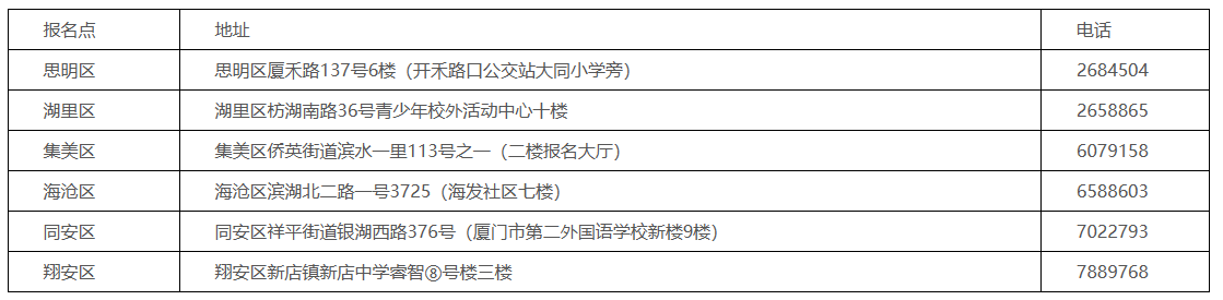 各区社会报名点