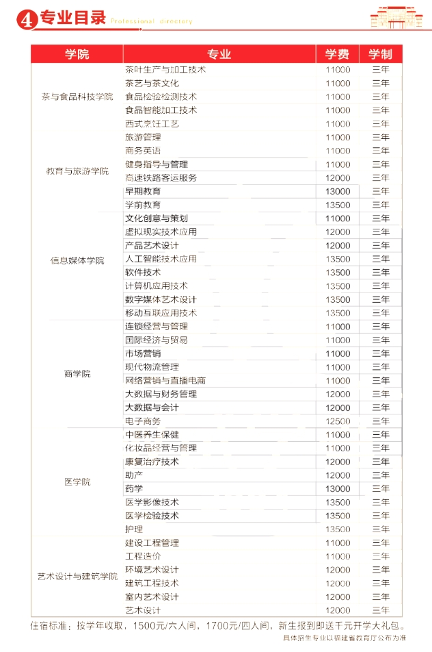 漳州科技职业学院2024年高职单招拟招生计划.png